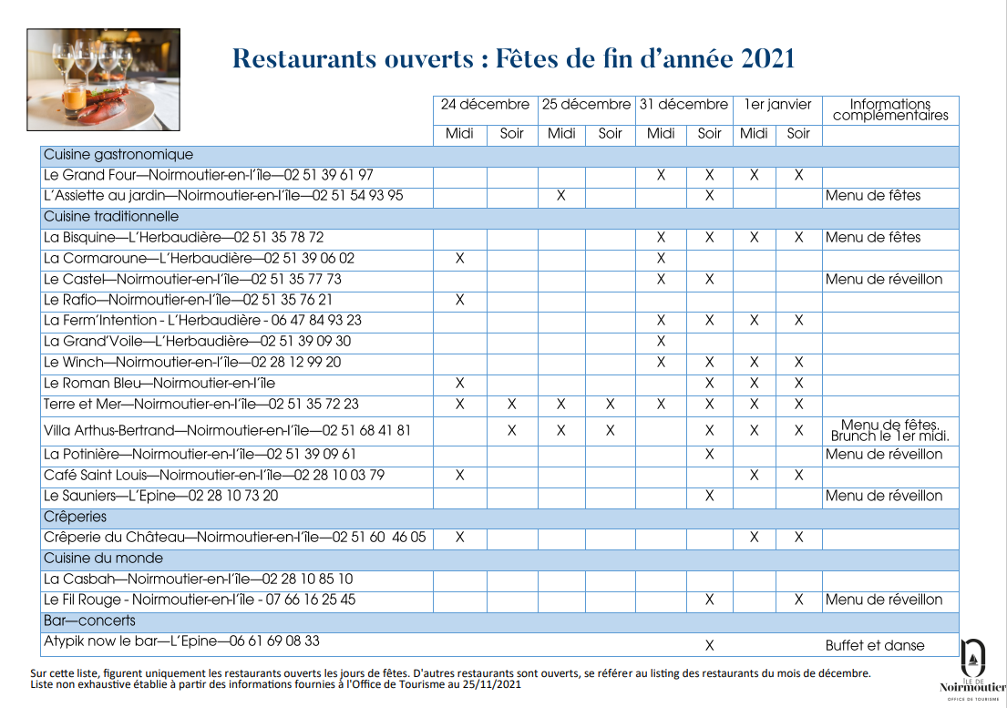 Restaurants ouverts fêtes fin d'année 2021-22 - île de Noirmoutier Restaurants ouverts fêtes fin d'année 2021-22 - île de Noirmoutier