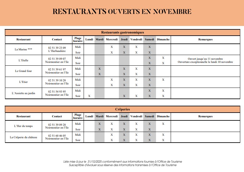 Restaurants ouverts - Novembre 2025 - Ile de Noirmoutier Restaurants ouverts - Novembre 2025 - Ile de Noirmoutier