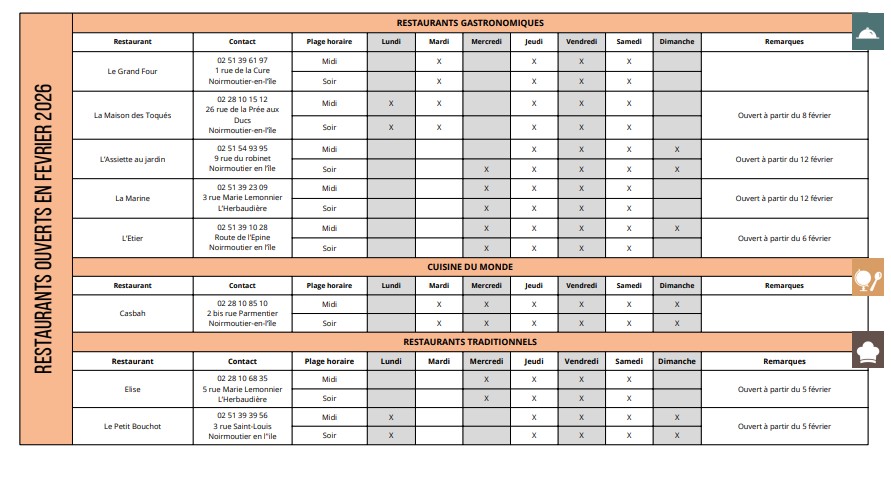 Restaurants ouverts février 2026 - Ile de Noirmoutier