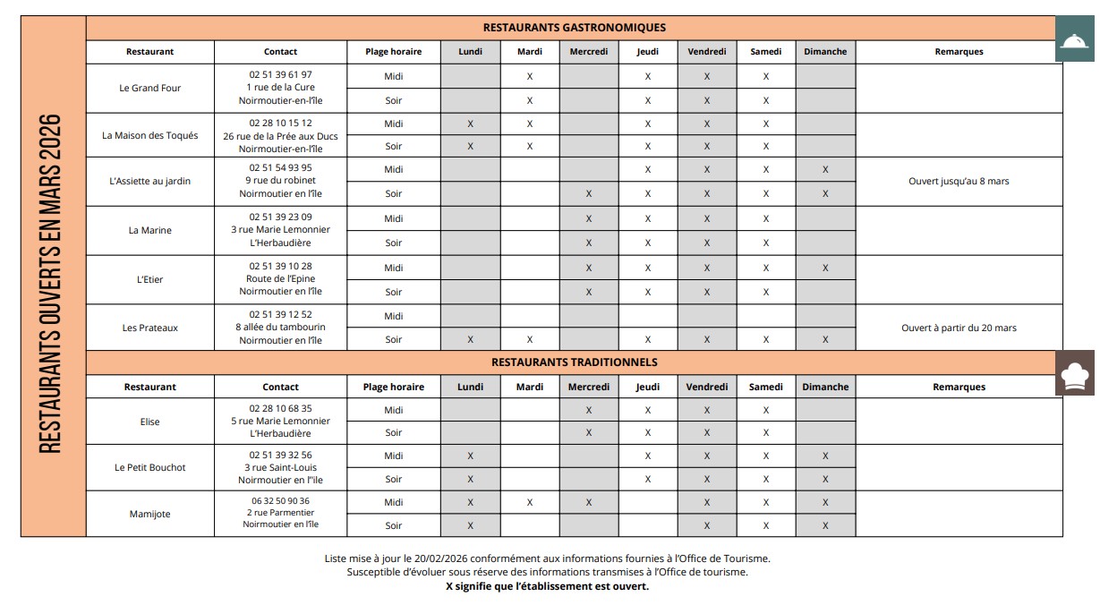 Restaurants bars ouverts - mars 2026 - île de Noirmoutier