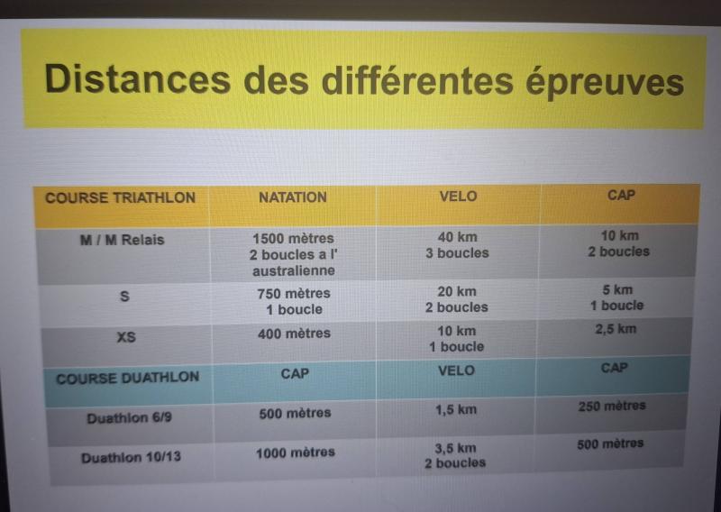 6 et 7 juin 2026 - Triathlon de Noirmoutier